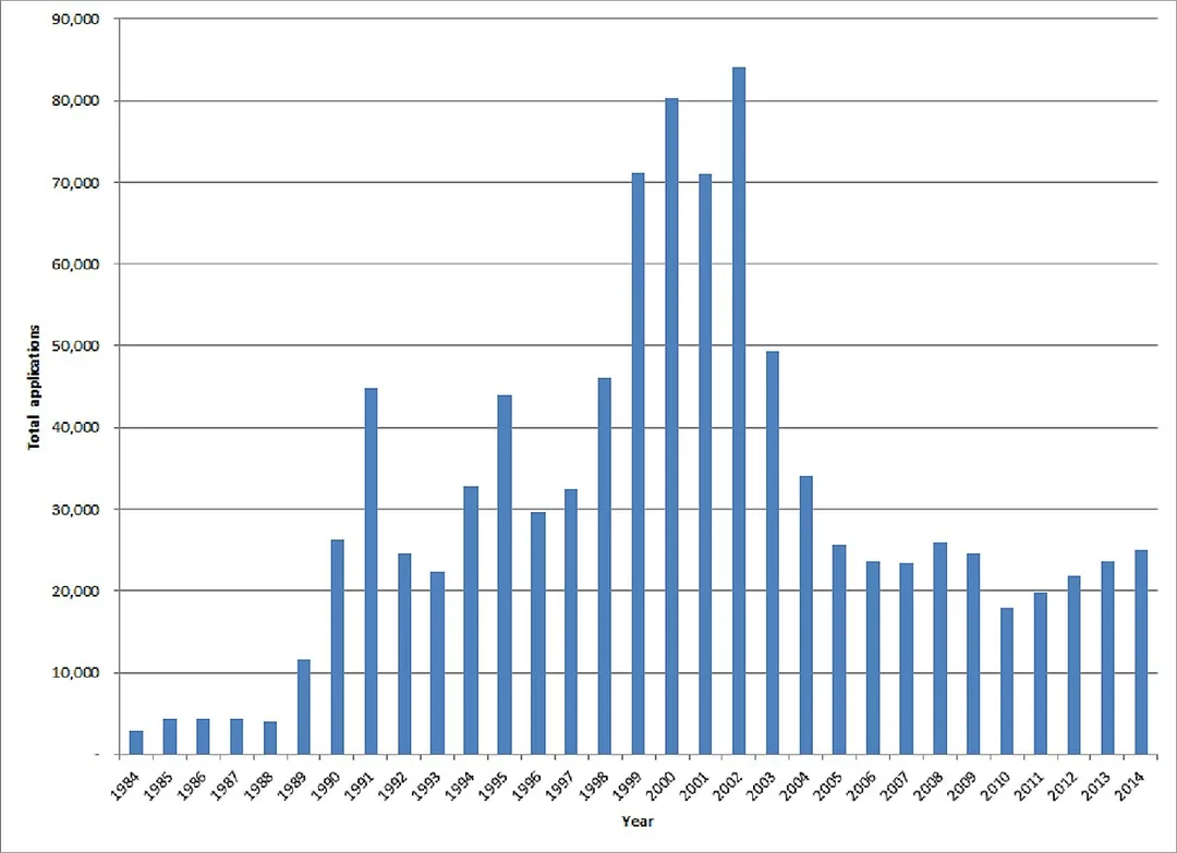I created this from data at [1]