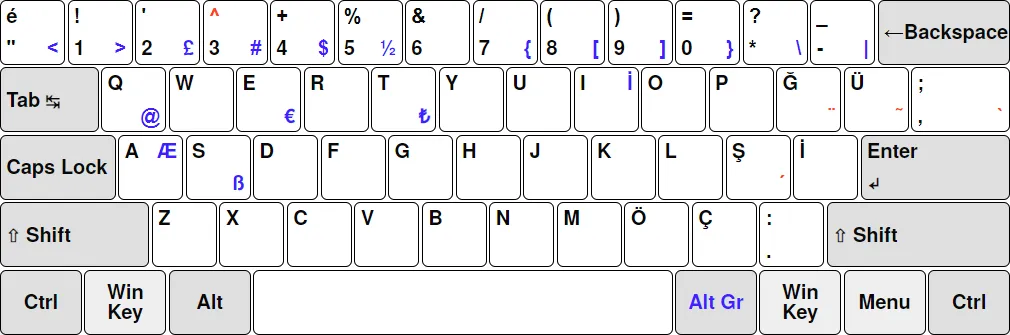 Turkish QWERTY keyboard layout, intended to be used on Wikipedia articles depicting it until the buggy SVG version is fixed, made using the Keyboard Layout Editor.