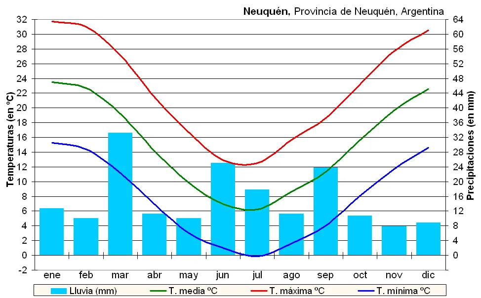 Photo of Neuquén