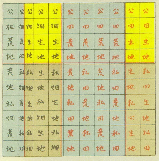 二宮尊徳が桜町領を調査した結果を1823年にまとめた土地利用状況の図。最も古い量率グラフの一つと思われる。出典：『二宮尊徳全集』第10巻、二宮尊徳偉業宣揚会、1928年1月20日発行、826頁。国立国会図書館蔵書。