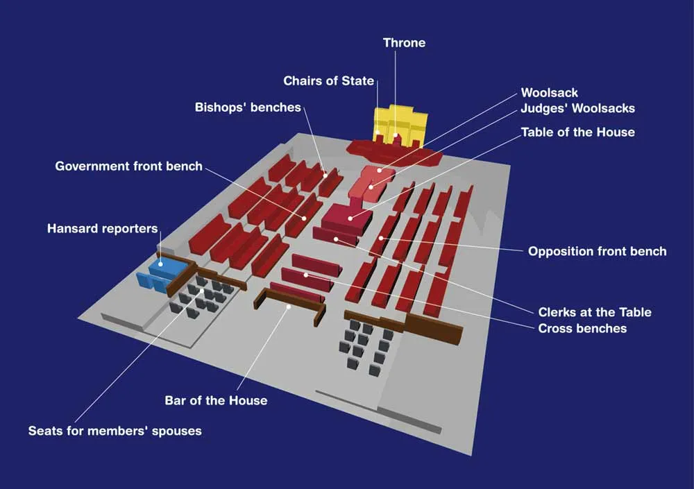 A diagram of House of Lords