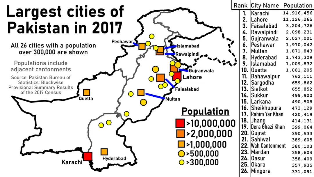 This is a map showing all of the cities in Pakistan with a population over 300,000 as of the 2017 census' provisional results. It was created in Gimp and data was used from the Pakistan Bureau of Statistics. The population of every city except Gujranwala includes Cantonments.