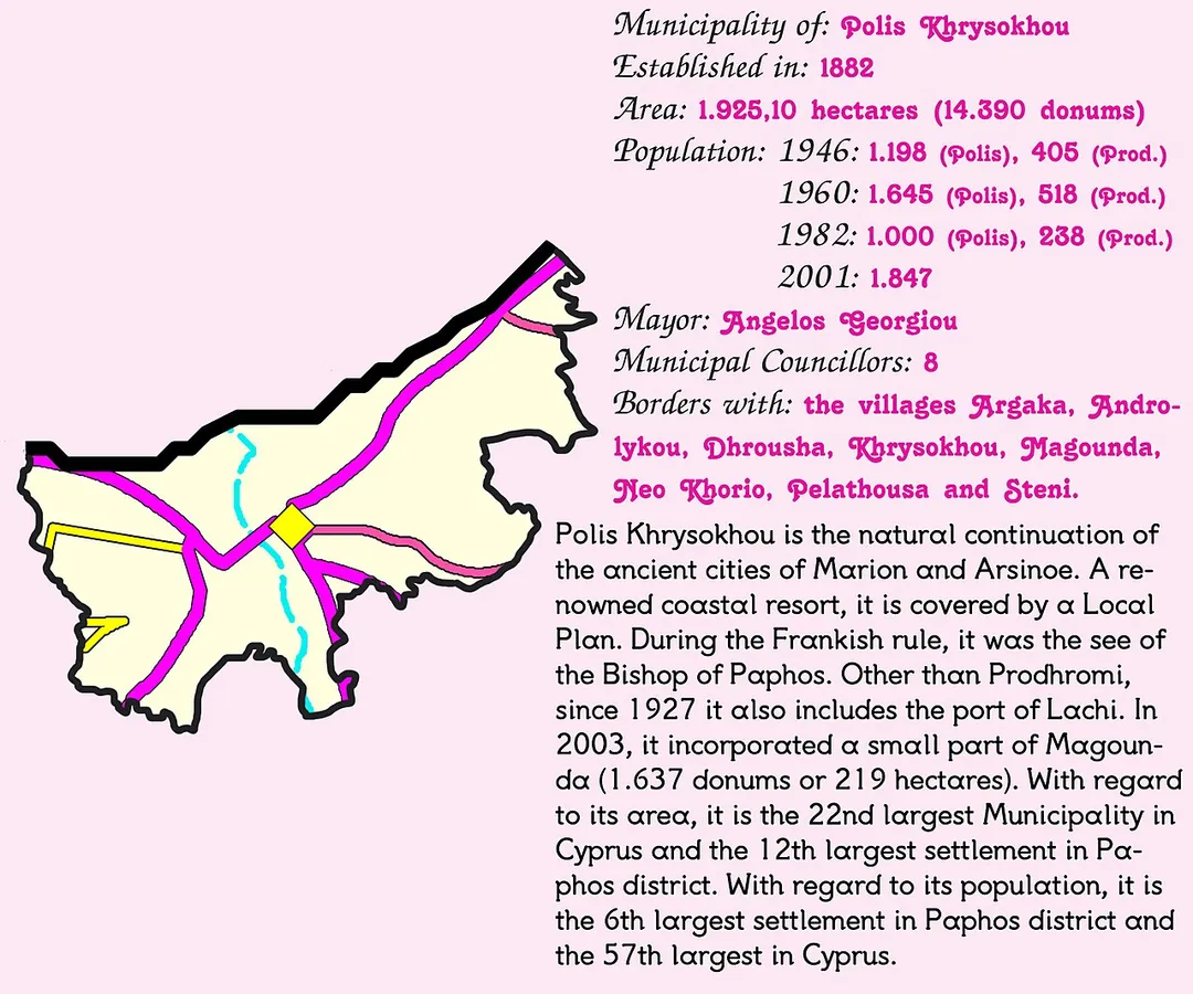 Concise presentation of Polis