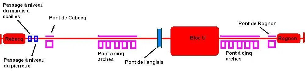 Schéma de la ligne du RRR