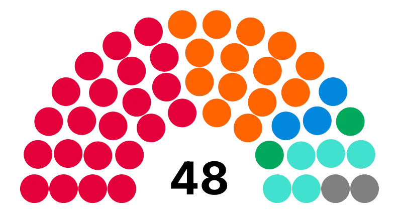 United Kingdom Preston City Council 2026 Composition Chart