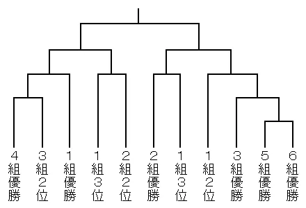 Photo of Ryūō