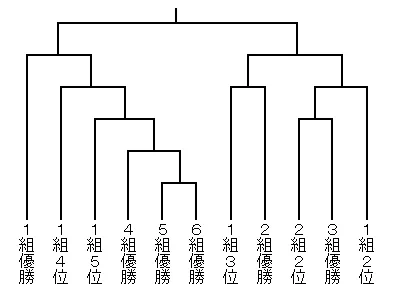 Photo of Ryūō