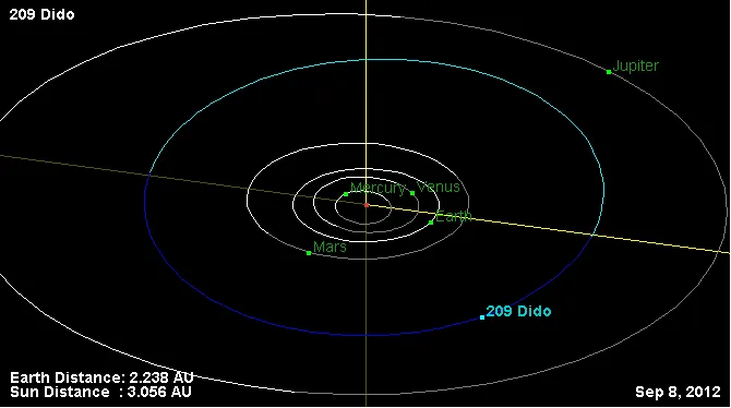 The orbit of 209 Dido