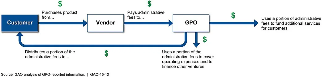 This image is excerpted from a U.S. GAO report