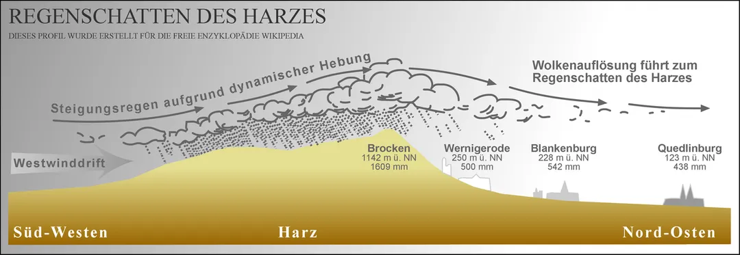 Lee side of the Harz mountains, Germany
